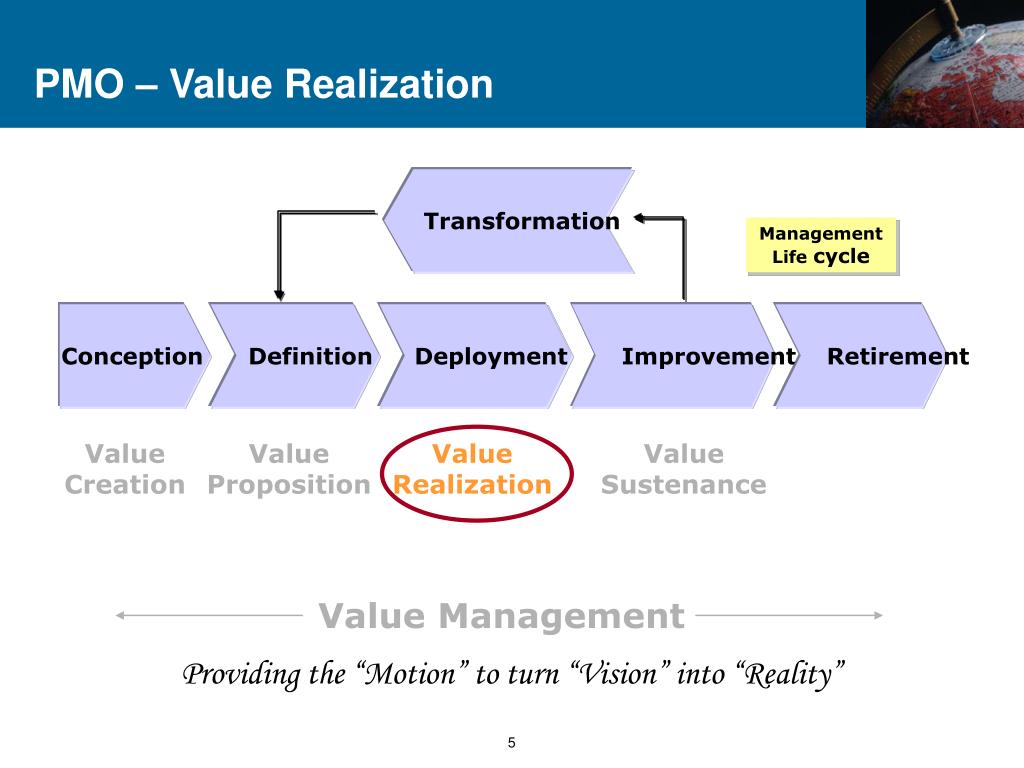 PPT Project Management Office (PMO) Observations 2004 Vision