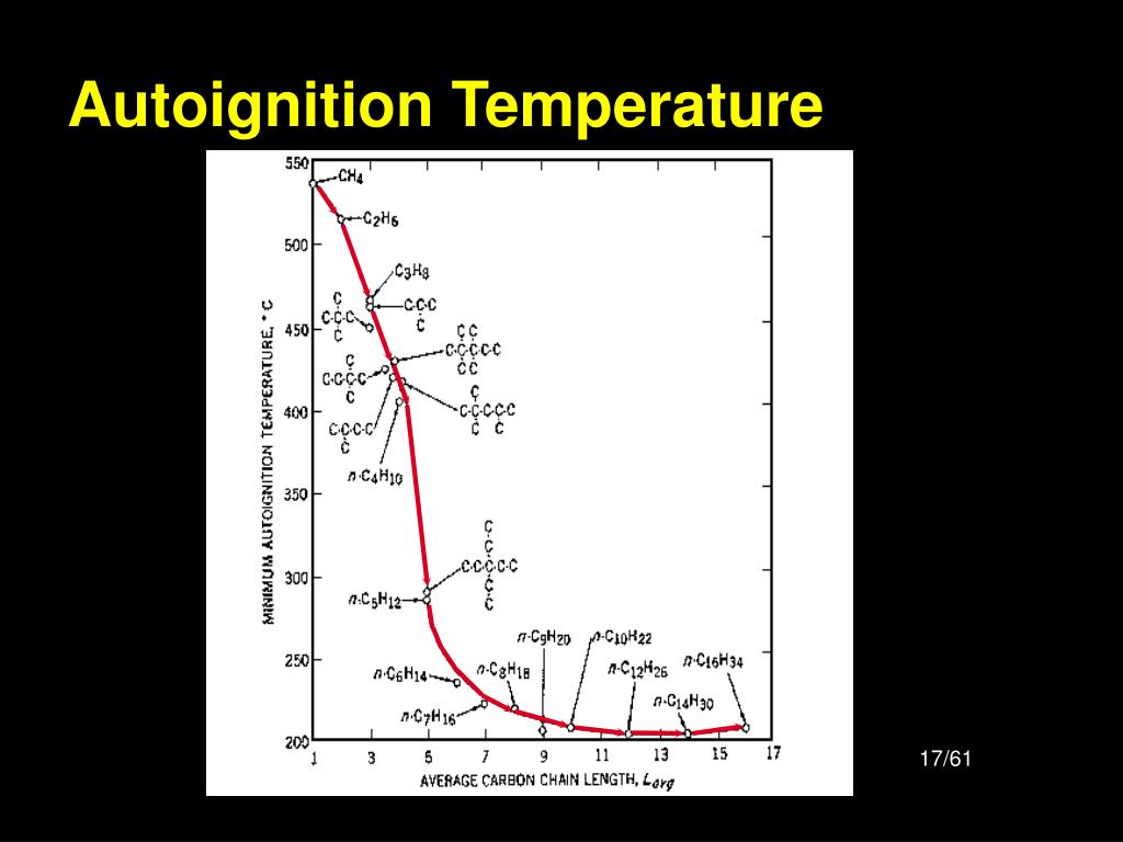 Define Autoignition Temperature at Eva Schneider blog