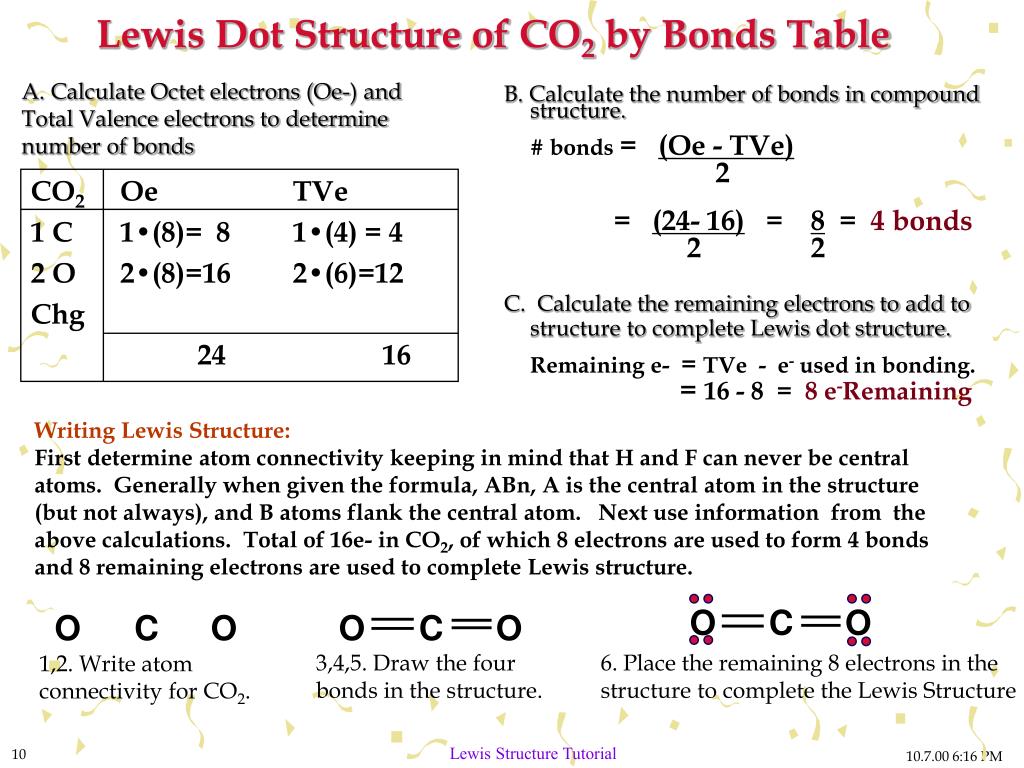 PPT Drawing Lewis Structures A Tutorial on Writing Lewis Dot