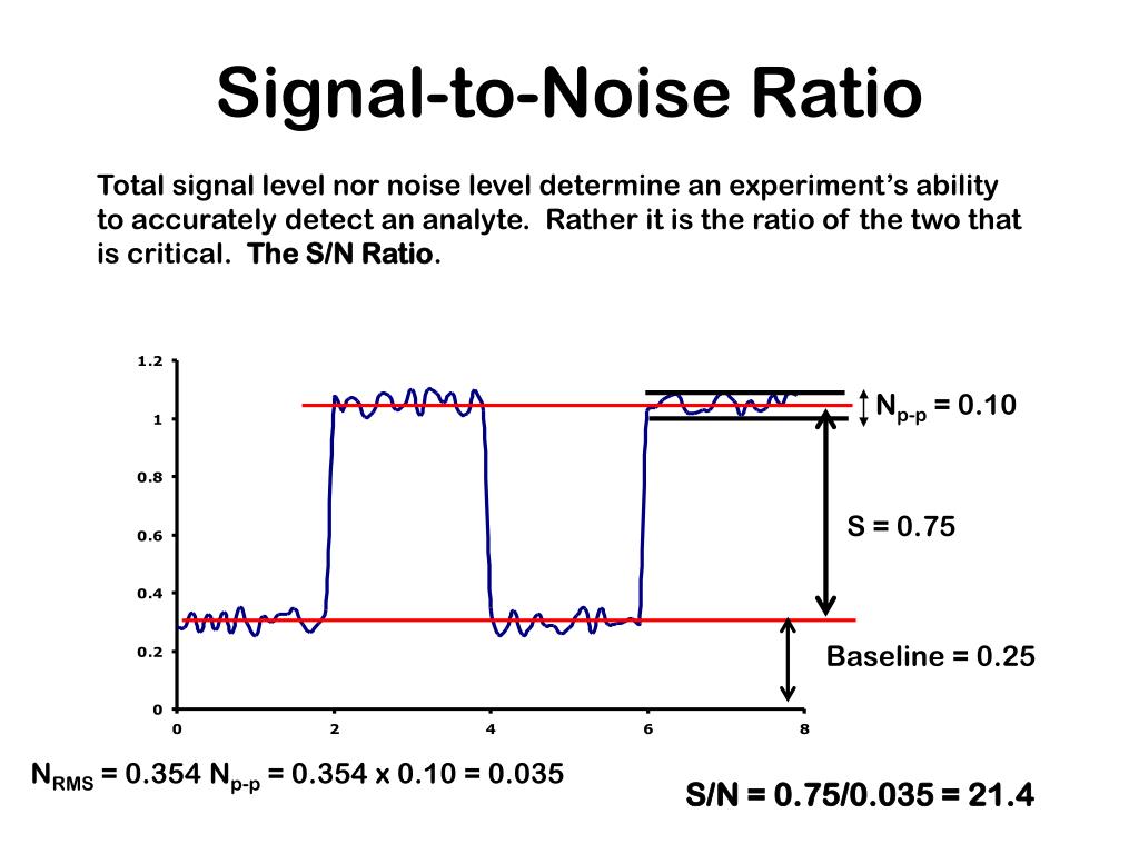 PPT Signal vs. Noise PowerPoint Presentation, free download ID335451