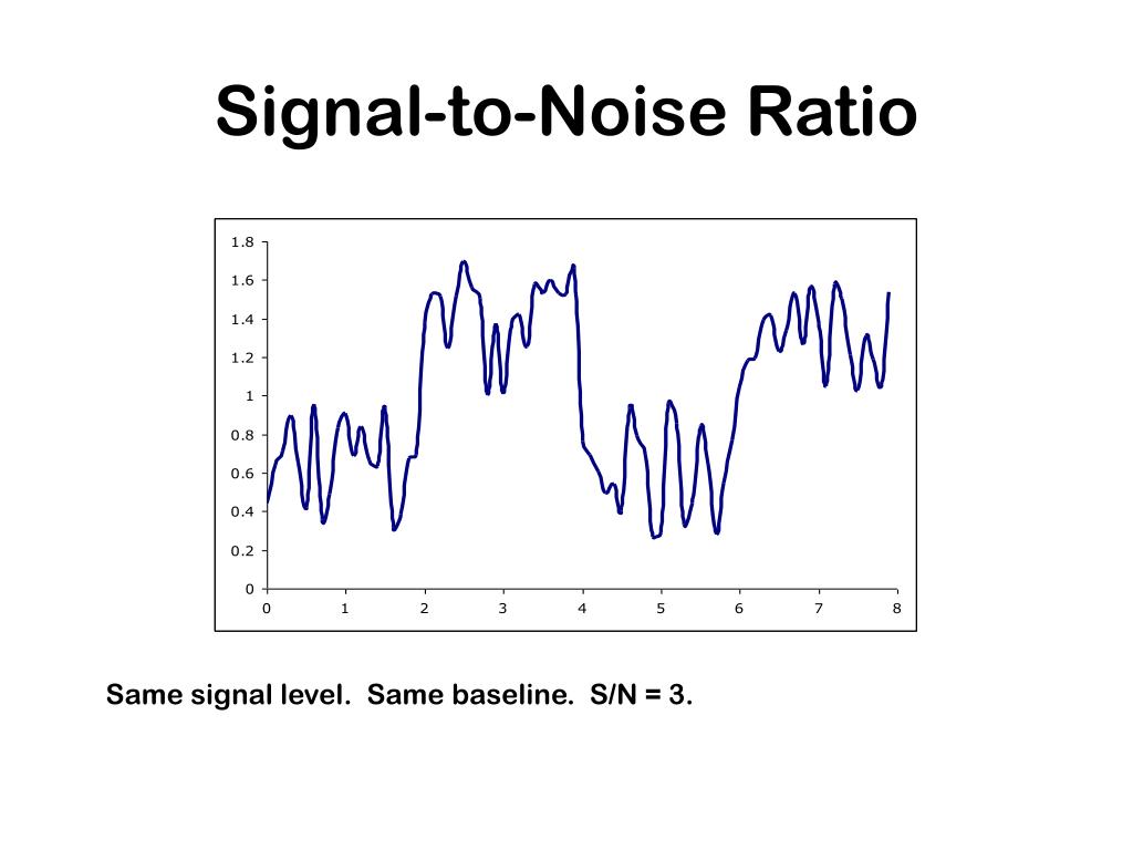 PPT Signal vs. Noise PowerPoint Presentation, free download ID335451