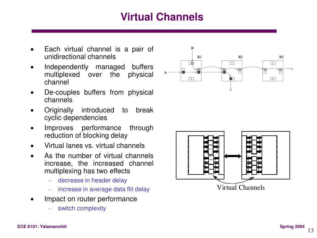 PPT Interconnection Networks PowerPoint Presentation, free download