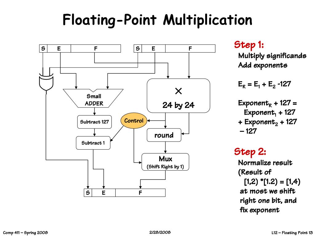 PPT FloatingPoint Arithmetic PowerPoint Presentation, free download