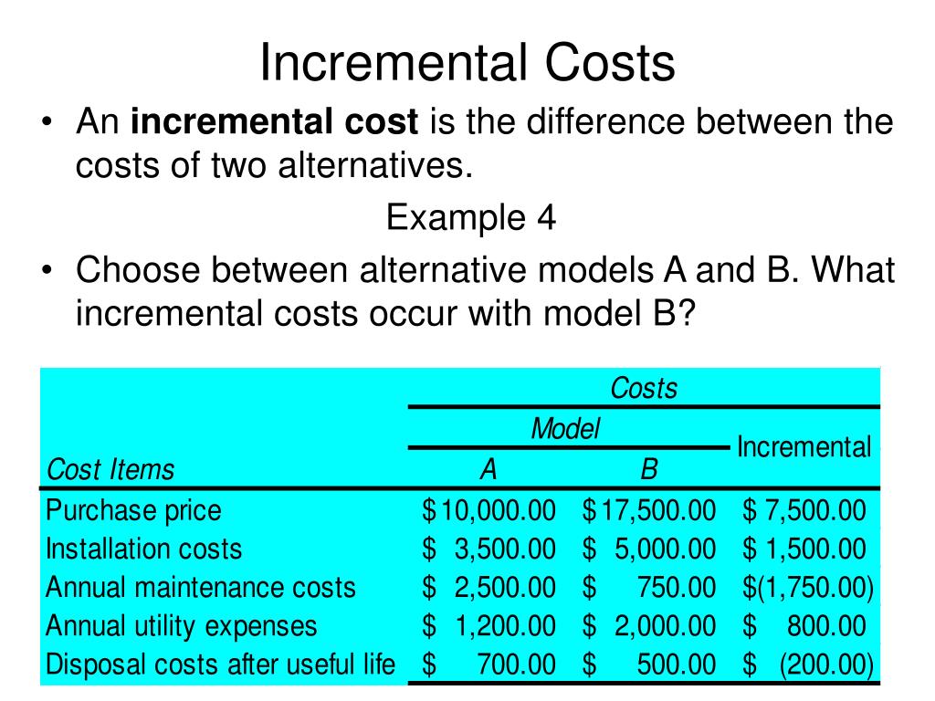 PPT Engineering Economics Engineering Costs and Cost Estimating