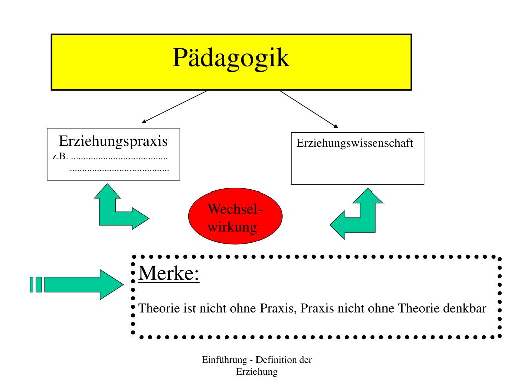 PPT Pädagogik PowerPoint Presentation, free download