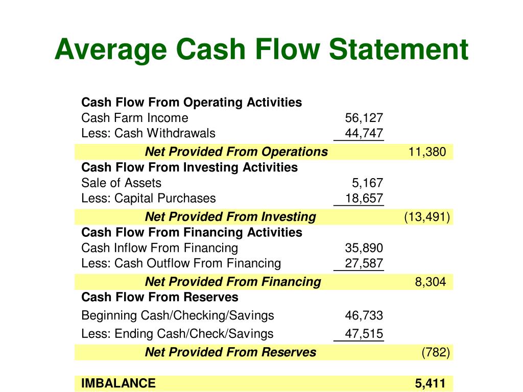 PPT Greenhouse Business Management PowerPoint Presentation, free
