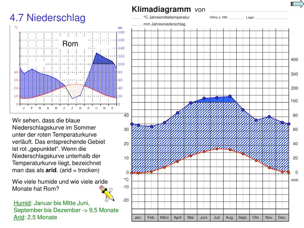 PPT Klimadiagramme PowerPoint Presentation, free download ID338114
