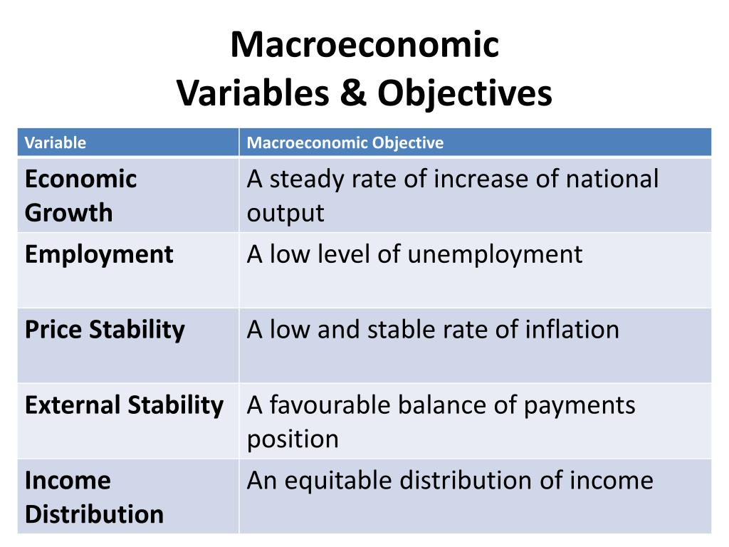 PPT MACROECONOMICS MEASURING NATIONAL Economics A Course