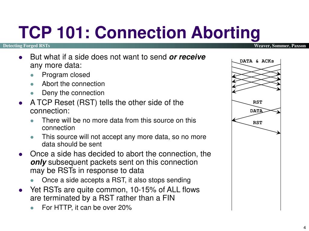 PPT Detecting TCP Reset Packets PowerPoint Presentation, free