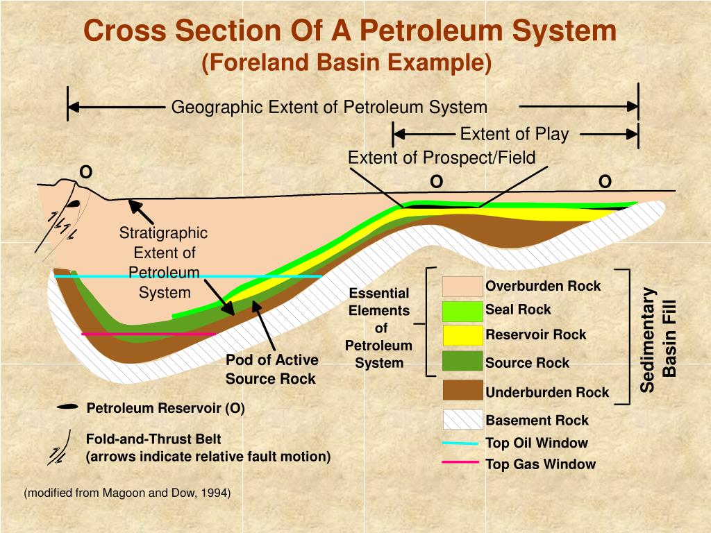 PPT RESERVOIR PETROPHYSICS PETE 311 PowerPoint Presentation, free
