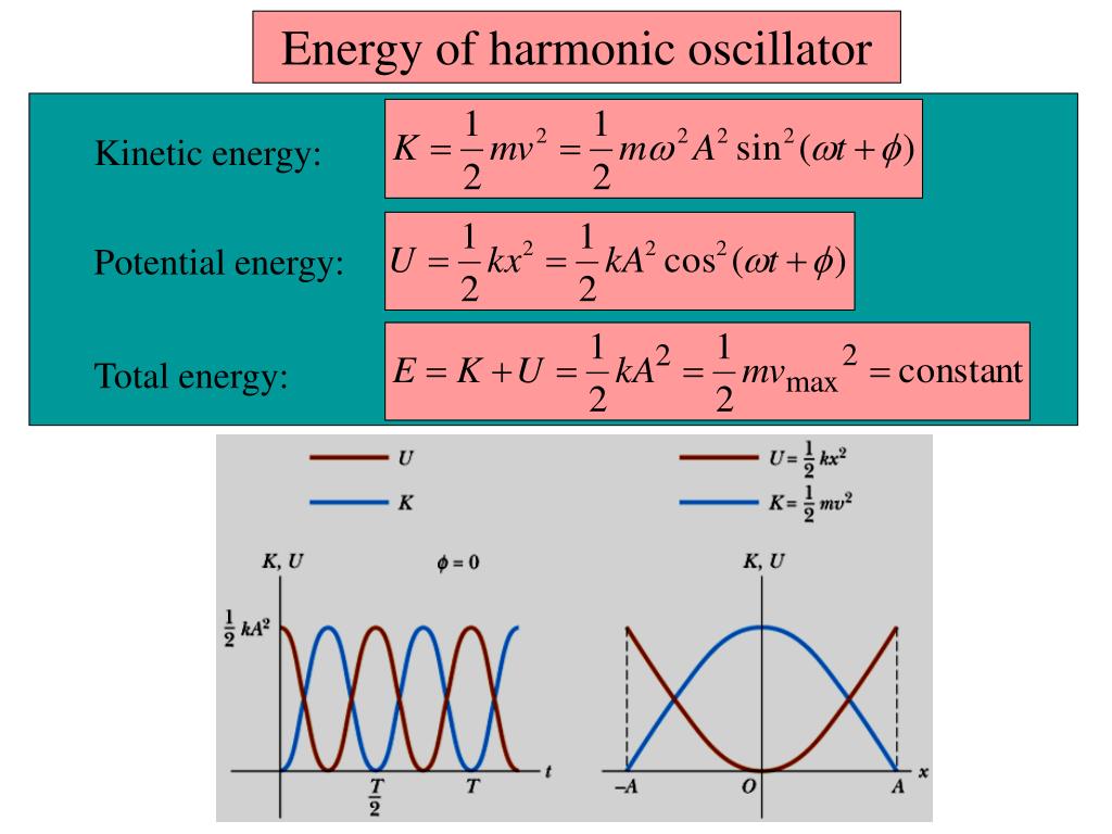 PPT We’ll deal mainly with simple harmonic oscillations where the
