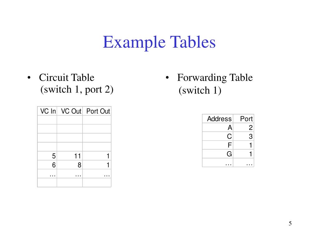 PPT Chapter 3 Switching and Forwarding PowerPoint Presentation, free