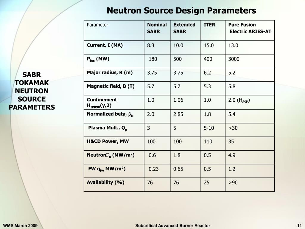 PPT SABR SUBCRITICAL ADVANCED BURNER REACTOR PowerPoint Presentation ID340442