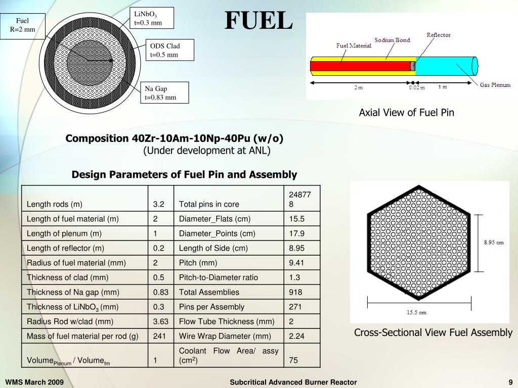 PPT SABR SUBCRITICAL ADVANCED BURNER REACTOR PowerPoint Presentation ID340442