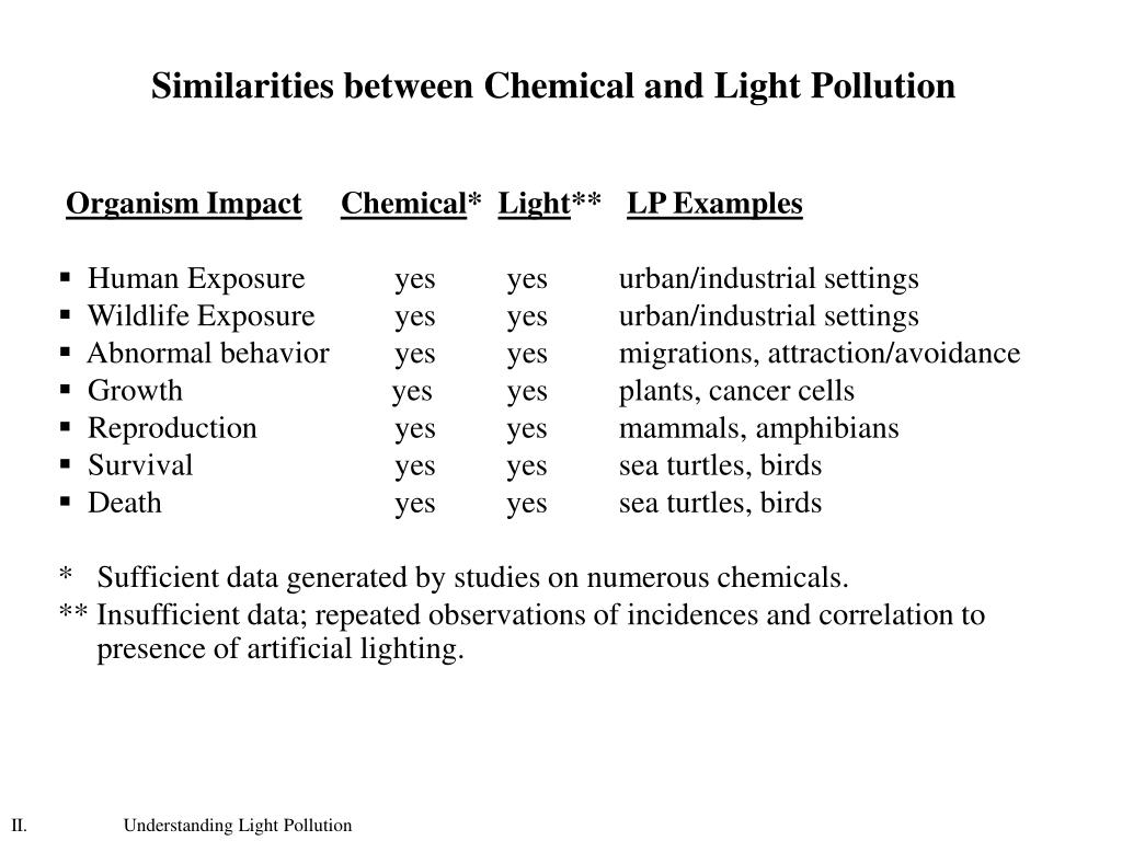PPT Understanding the Effects of Light Pollution on
