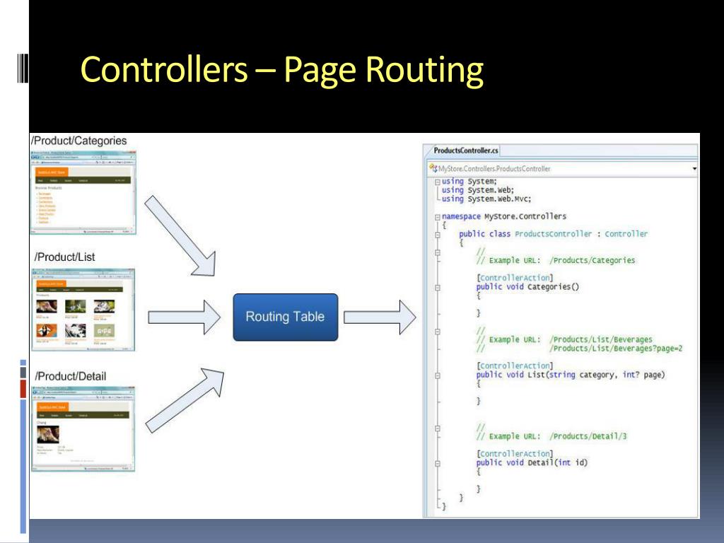 PPT MVC Controllers & Views PowerPoint Presentation ID340788