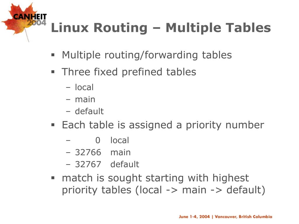 PPT Open Source Routing, Firewalls and Traffic Shaping PowerPoint