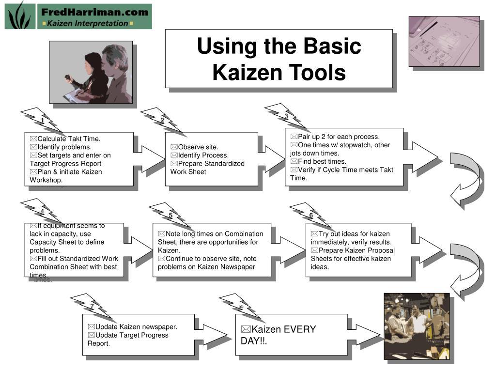 PPT BASIC KAIZEN TOOLS PowerPoint Presentation, free download ID341033