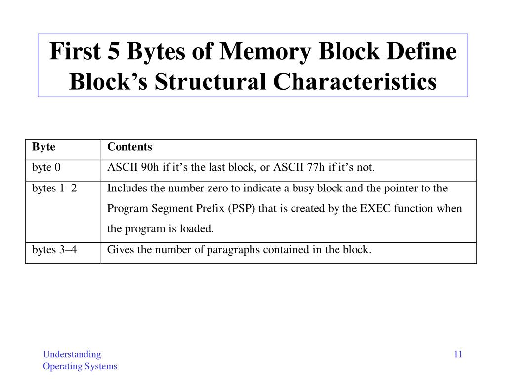 PPT Ch. 12 MSDOS Operating System PowerPoint Presentation, free download ID341110