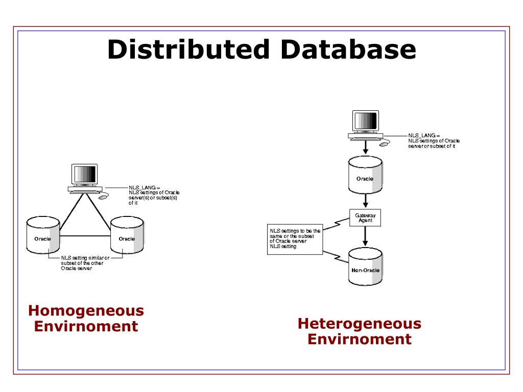 PPT Database Management Fall 2003 Data Processing Architecture