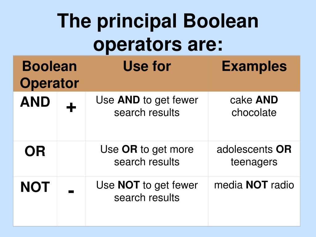 PPT Boolean Logic PowerPoint Presentation, free download ID341828