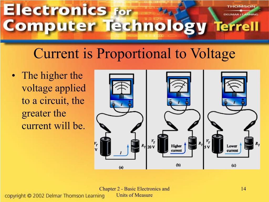 PPT Chapter 2 PowerPoint Presentation, free download
