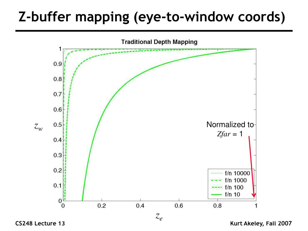 PPT Zbuffer PowerPoint Presentation, free download ID342280