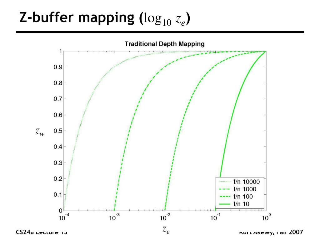 PPT Zbuffer PowerPoint Presentation, free download ID342280