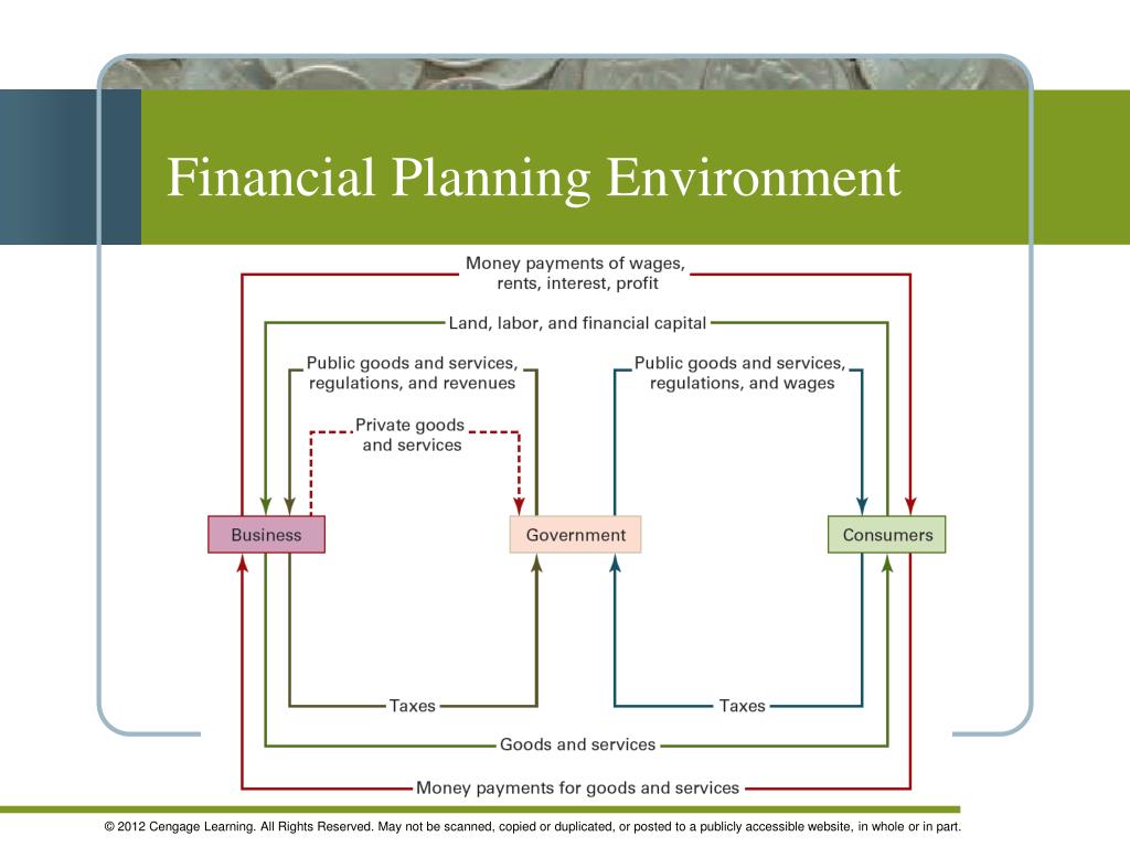PPT Understanding the Financial Planning Process PowerPoint