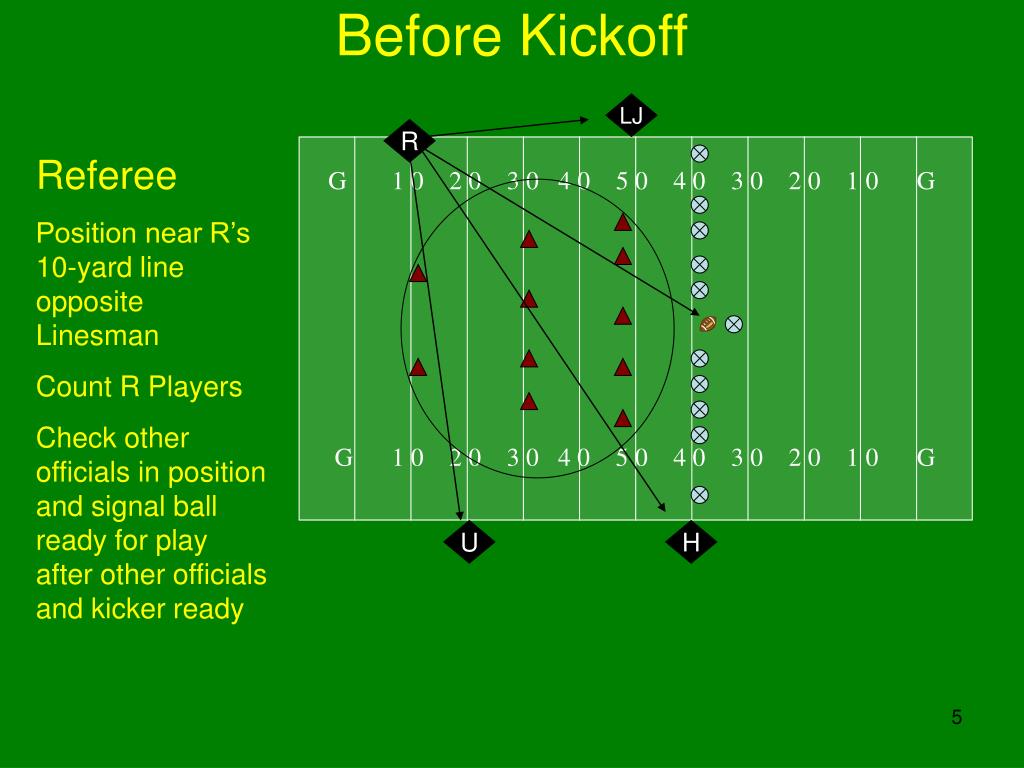 PPT National Federation 4 Person Mechanics Football PowerPoint