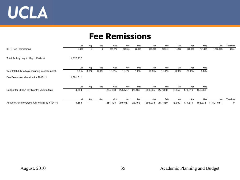 PPT 2010/2011 Budgeting Guidelines PowerPoint Presentation, free download ID343474