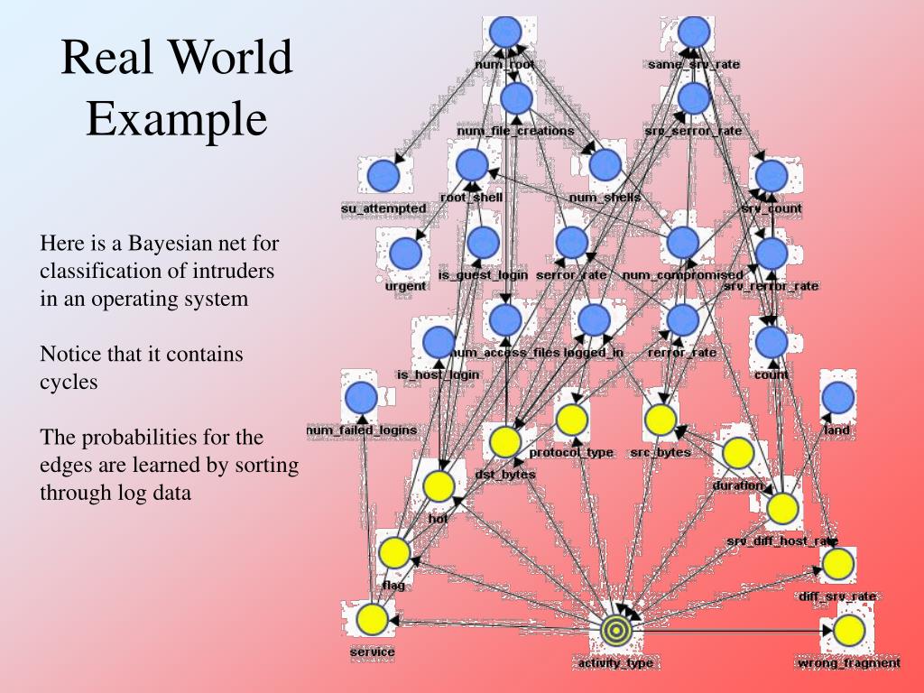 PPT Uncertainty Handling PowerPoint Presentation, free download ID