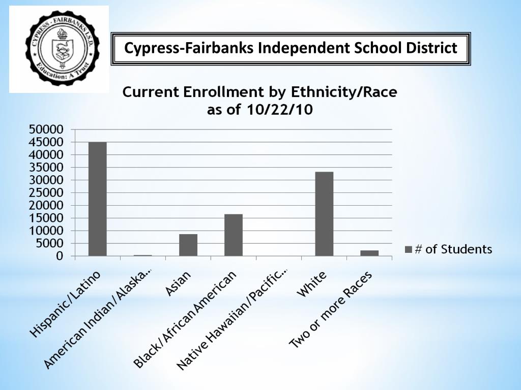 PPT CypressFairbanks ISD PowerPoint Presentation ID344697