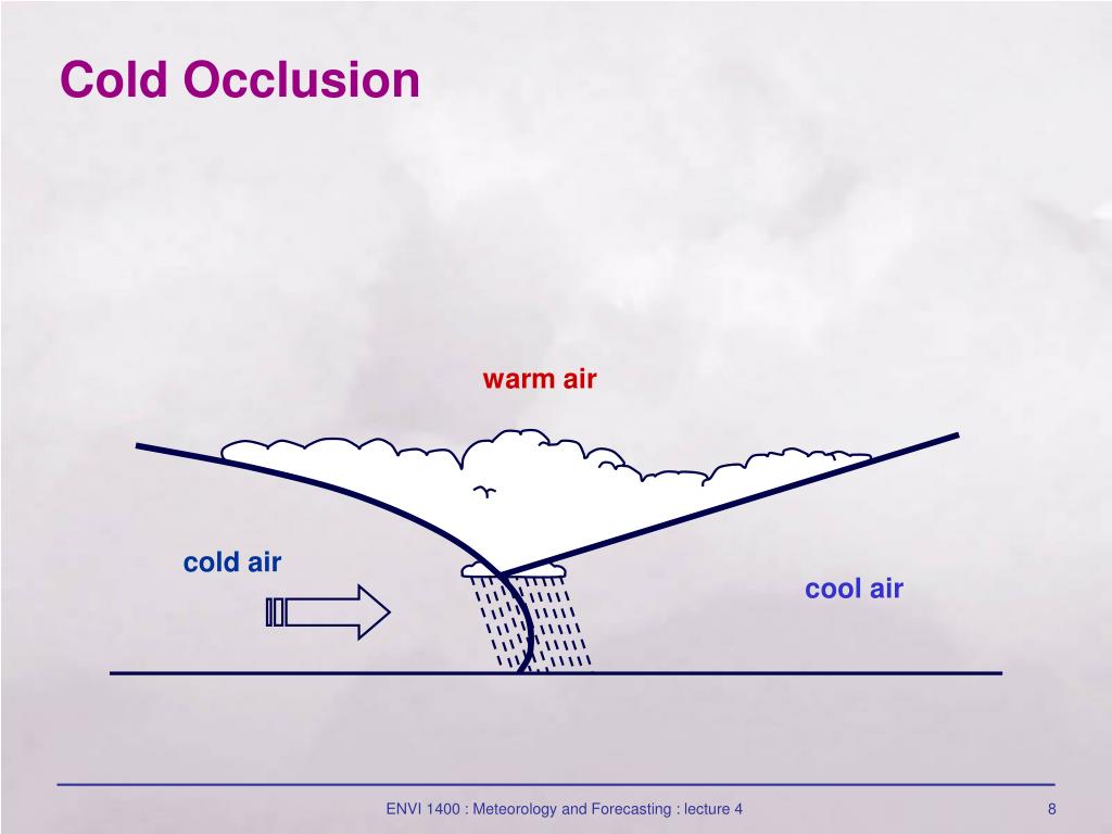PPT Fronts and Midlatitude Cyclones PowerPoint