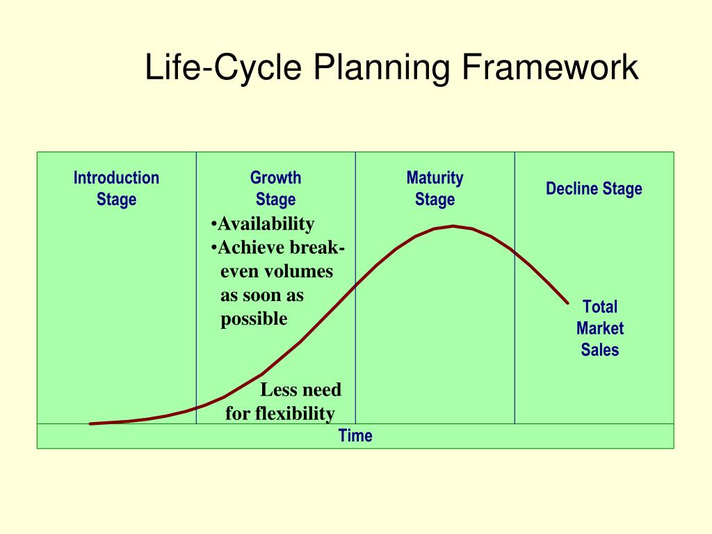 Planning Life Cycle