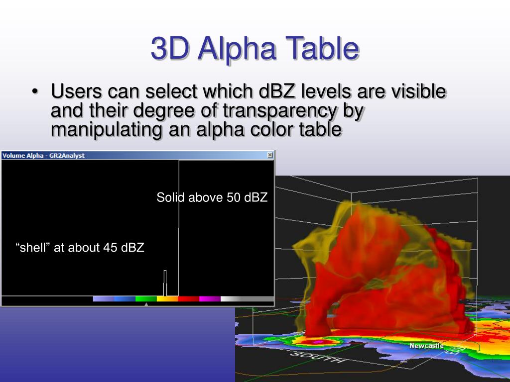 PPT The Functionality of a New Radar Software Package GRLevel2