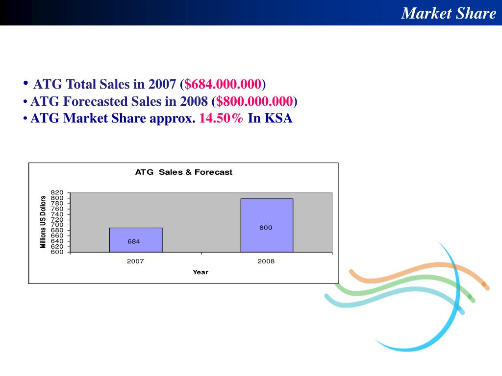 PPT AlTayyar Travel Group Kingdom of Saudi Arabia PowerPoint