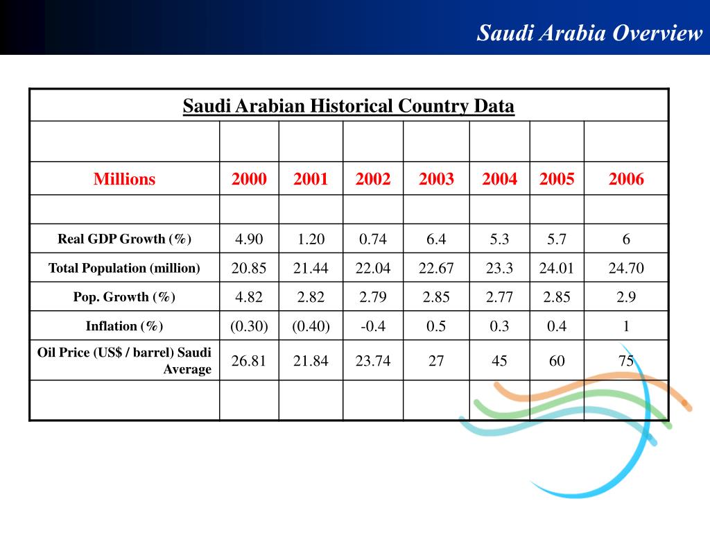 PPT AlTayyar Travel Group Kingdom of Saudi Arabia PowerPoint