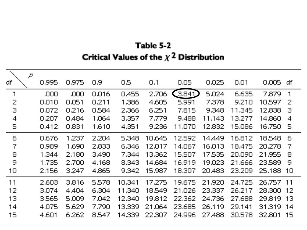 PPT ESTADÍSTICA NO PARAMÉTRICA Proporciones ChiCuadrado ( c 2 ) Mann