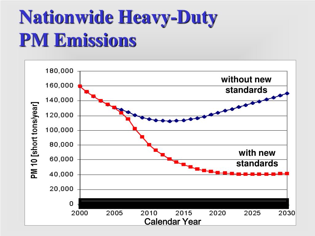 PPT Voluntary Diesel Emission Reduction Programs PowerPoint Presentation ID345999