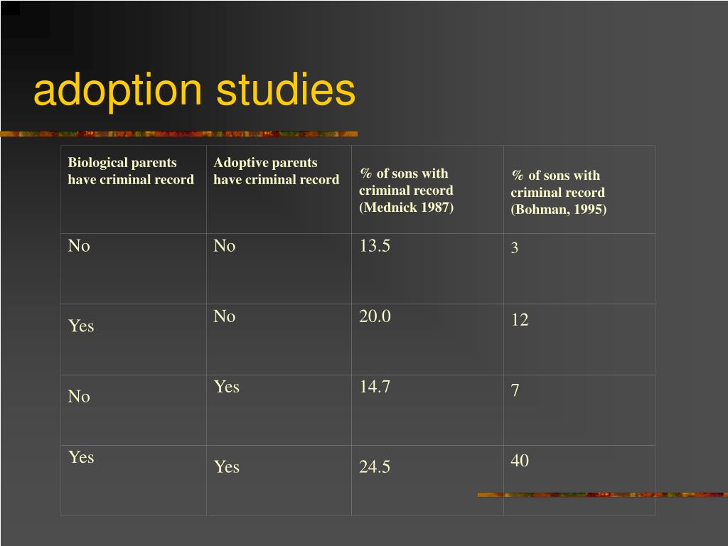 PPT Theories of Crime PowerPoint Presentation, free download ID346310
