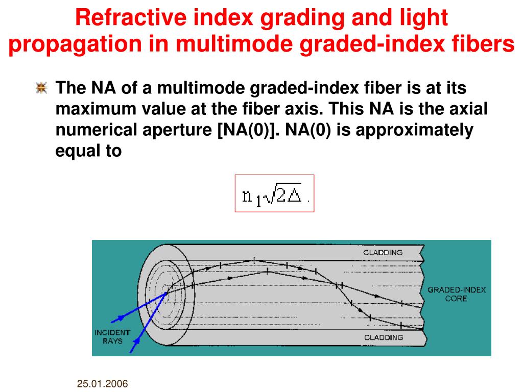 PPT Optical Fiber Basics Part3 PowerPoint Presentation, free