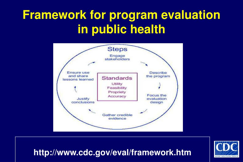 Master Of Science Public Health Monitoring And Evaluation at Willie