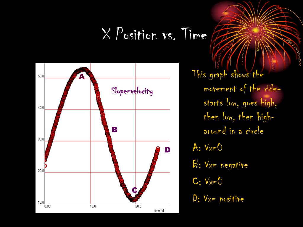 PPT Ferris Wheel Physics PowerPoint Presentation, free download ID346795