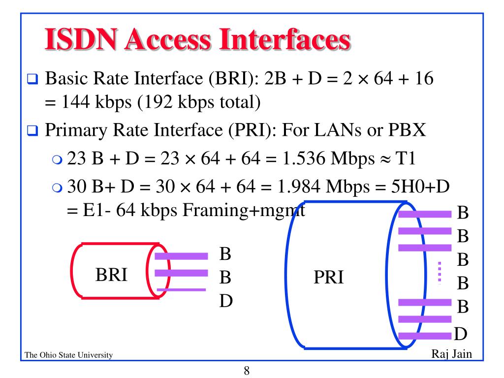 PPT - ISDN PowerPoint Presentation, free download - ID:347106