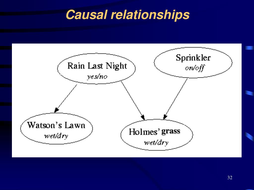 PPT Introduction to Bayesian Networks PowerPoint Presentation, free