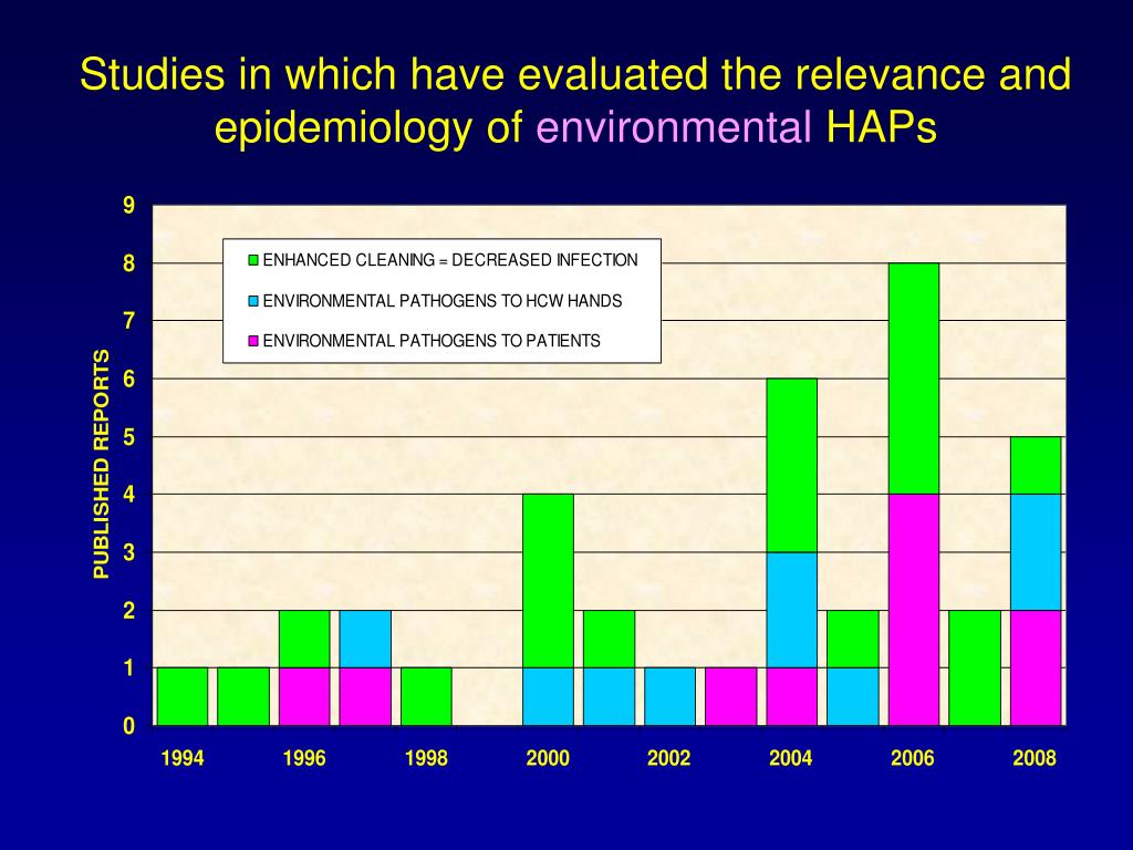 PPT Are Shiny Floor Enough? Environmental Hygiene Challenges in
