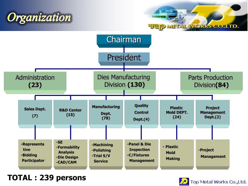 PPT Top Metal Works Co., Ltd. PowerPoint Presentation, free download