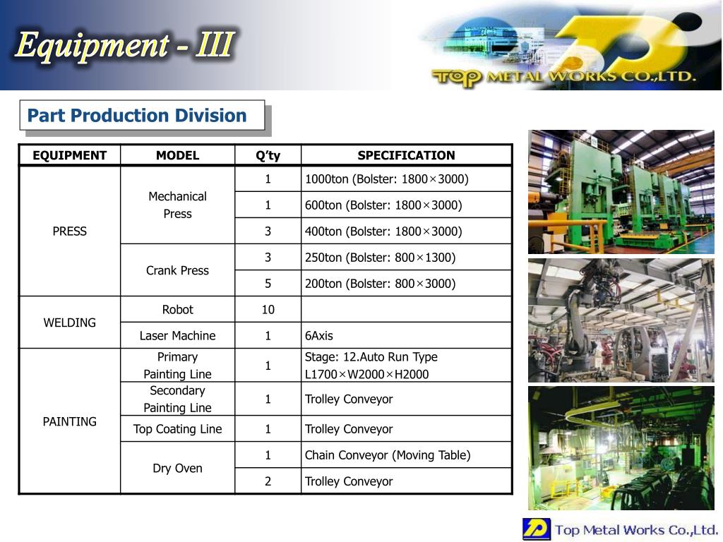 PPT Top Metal Works Co., Ltd. PowerPoint Presentation, free download