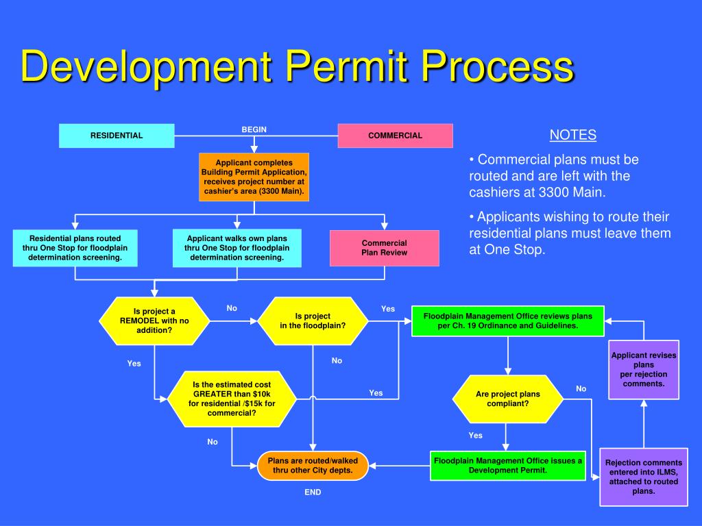 PPT TFMA Permitting Development in Special Flood Hazard